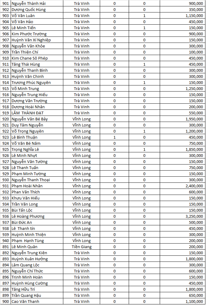 dao ngoc san xe dot 5
