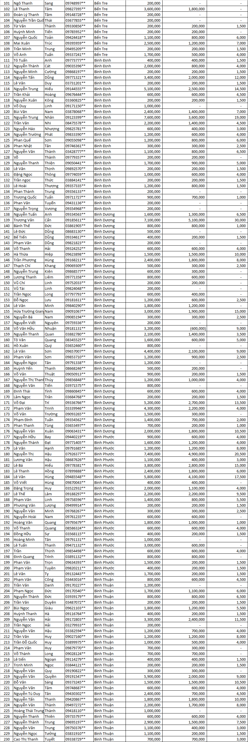 tran sang nha mat dot 2 