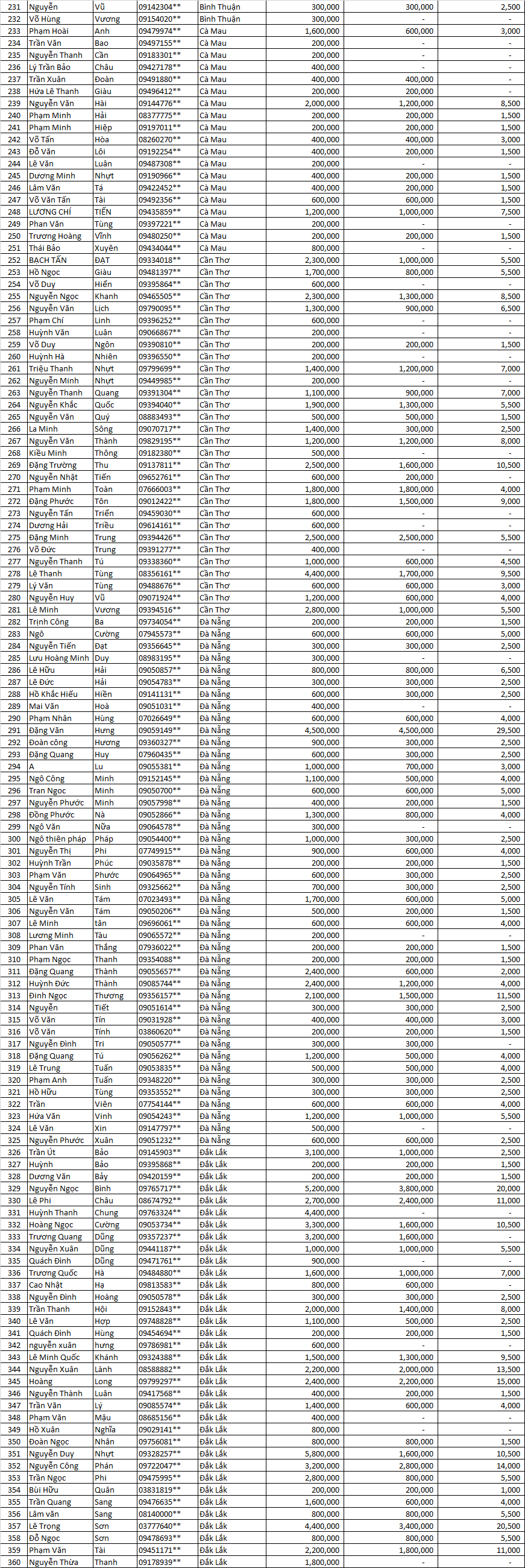 tran sang nha mat dot 2   