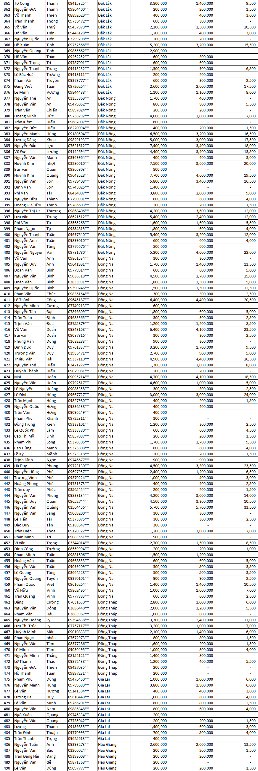tran sang nha mat dot 2     