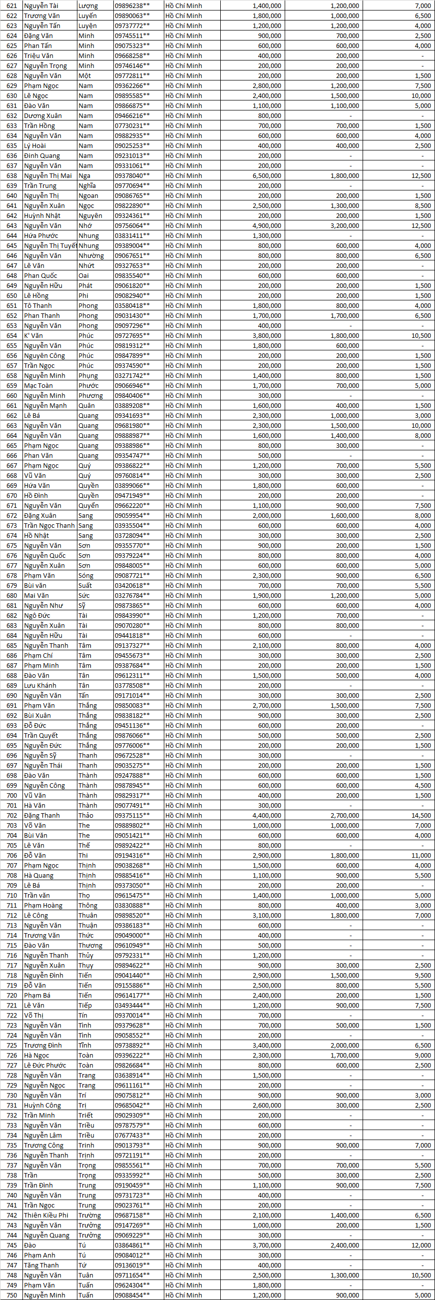 tran sang nha mat dot 2              