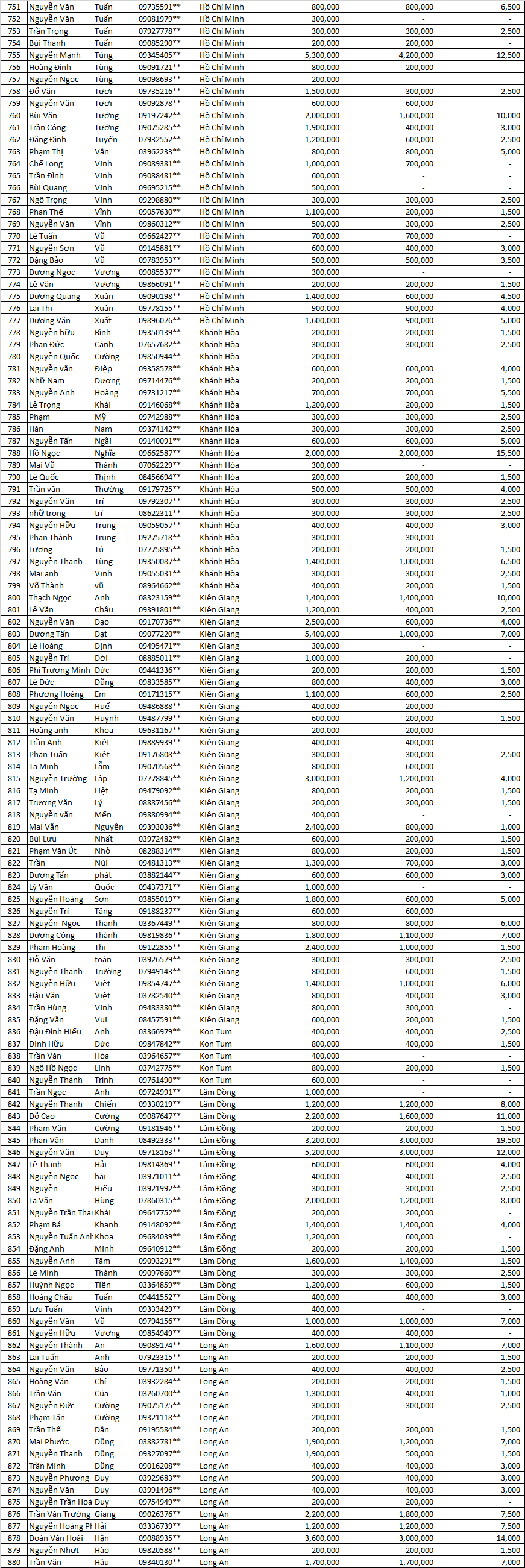 tran sang nha mat dot 2                    .