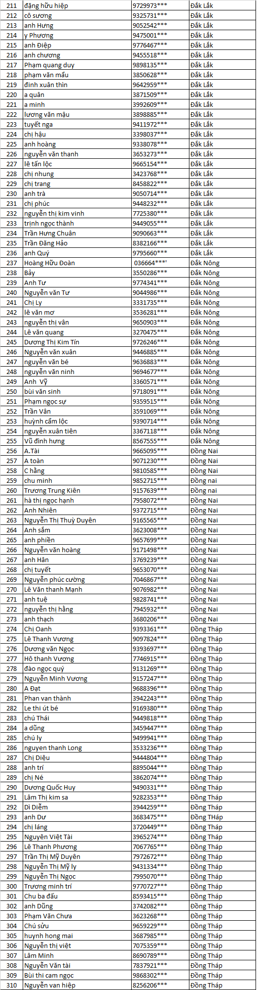 dao ngoc san xe dot 6 ..