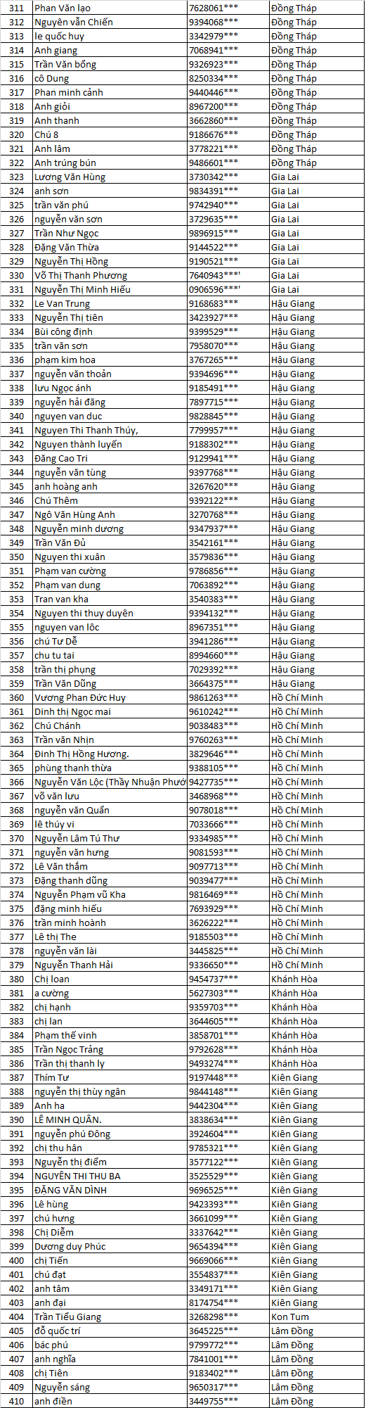 dao ngoc san xe dot 6 ..