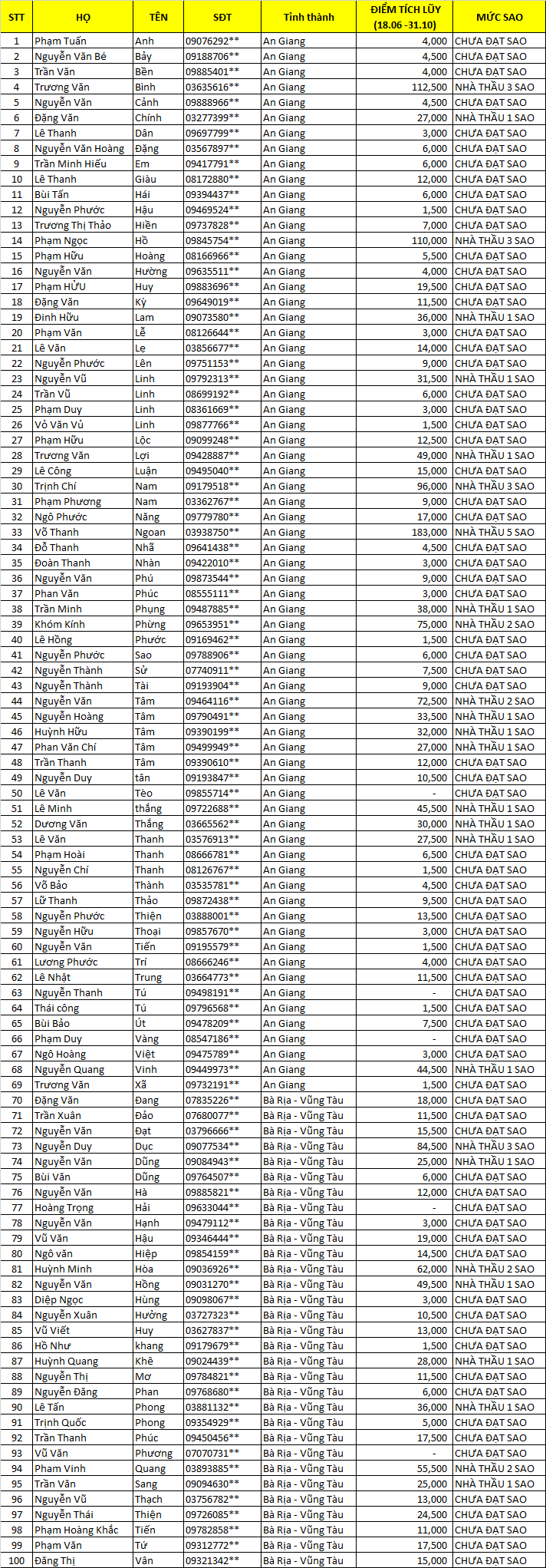 tich diem 5 sao mn v