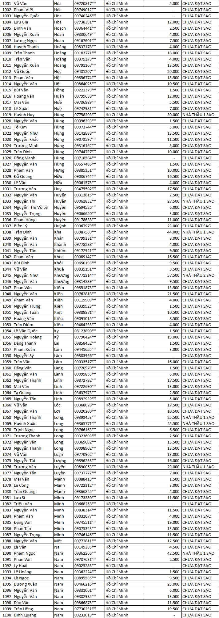 tich diem 5 sao mn ww