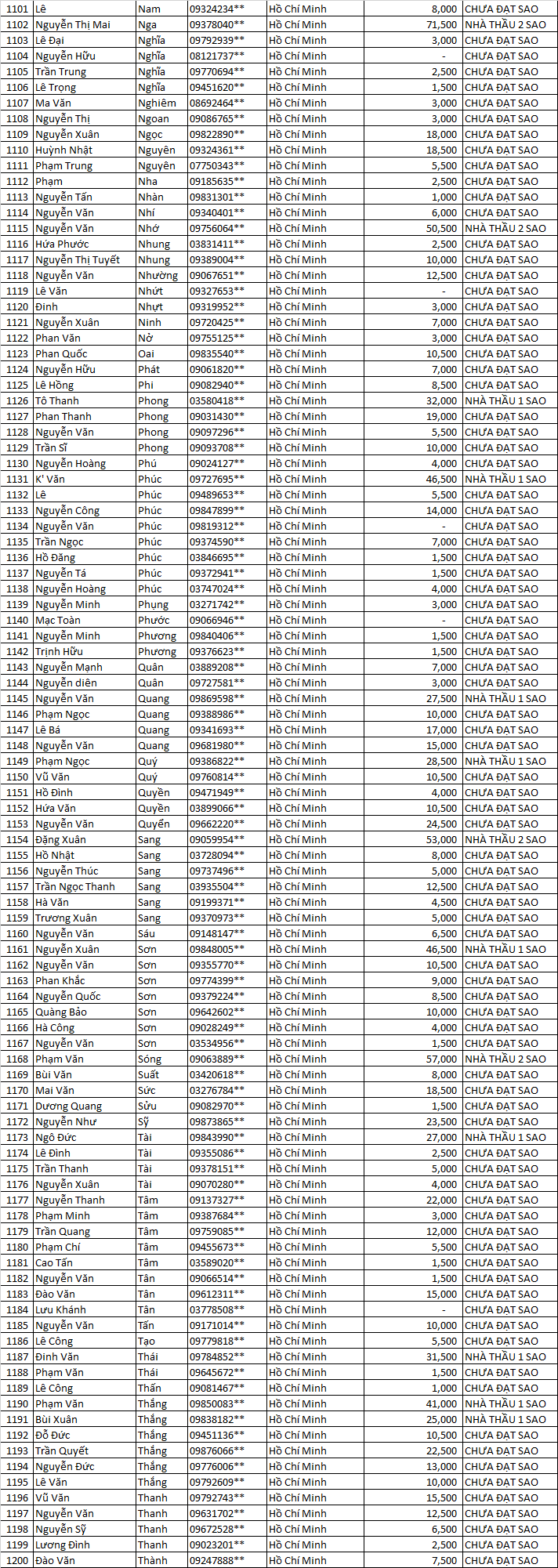 tich diem 5 sao mn fffffg