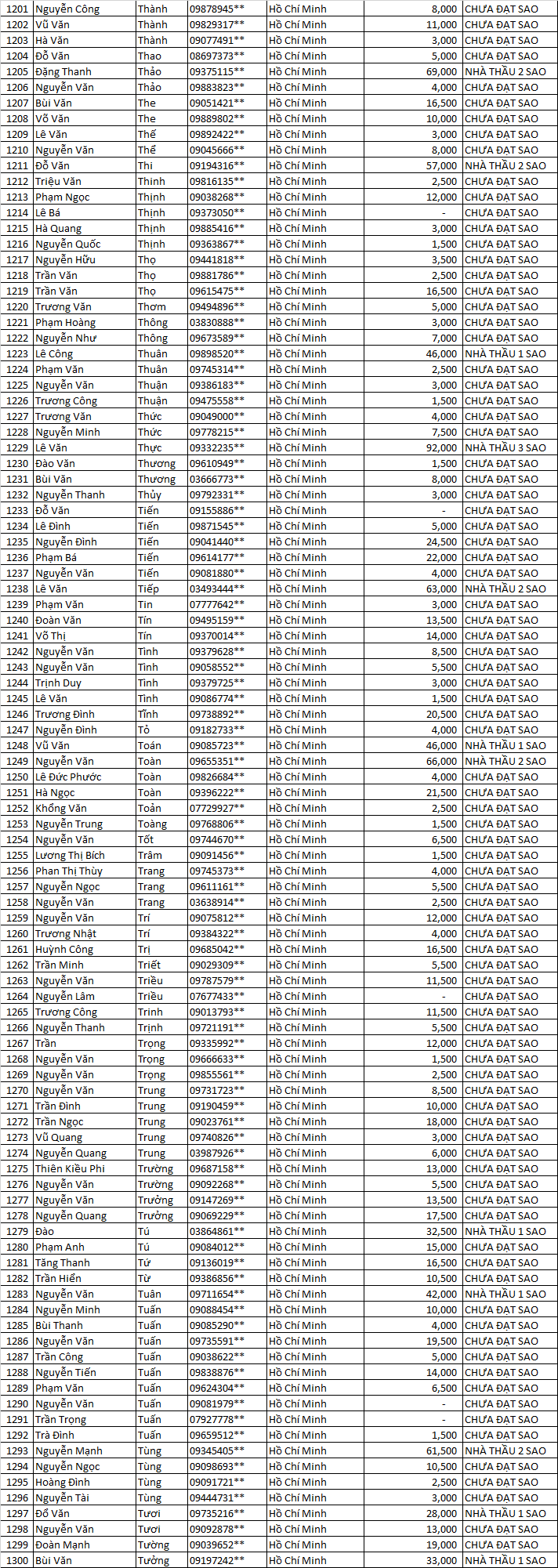 tich diem 5 sao mn vvvss