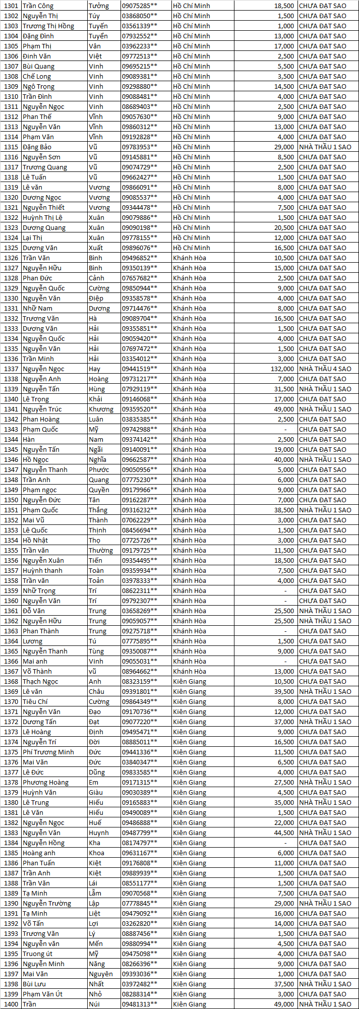 tich diem 5 sao mn afrhsc