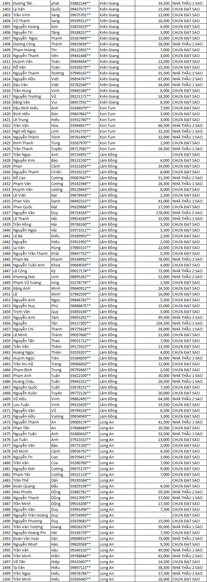 tich diem 5 sao mn iiirh