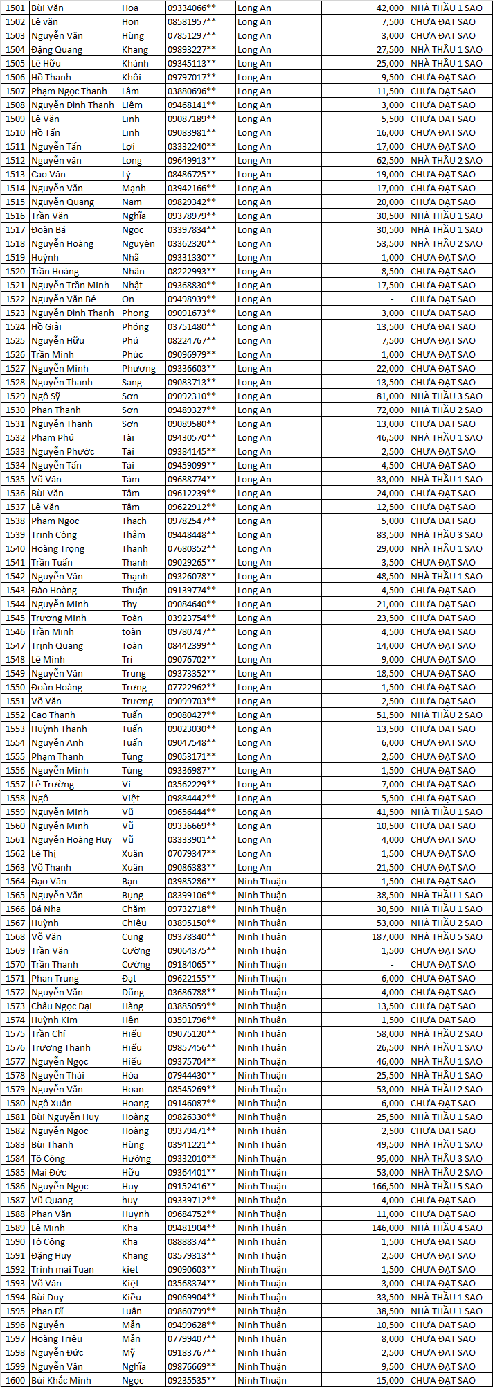 tich diem 5 sao mn 44442