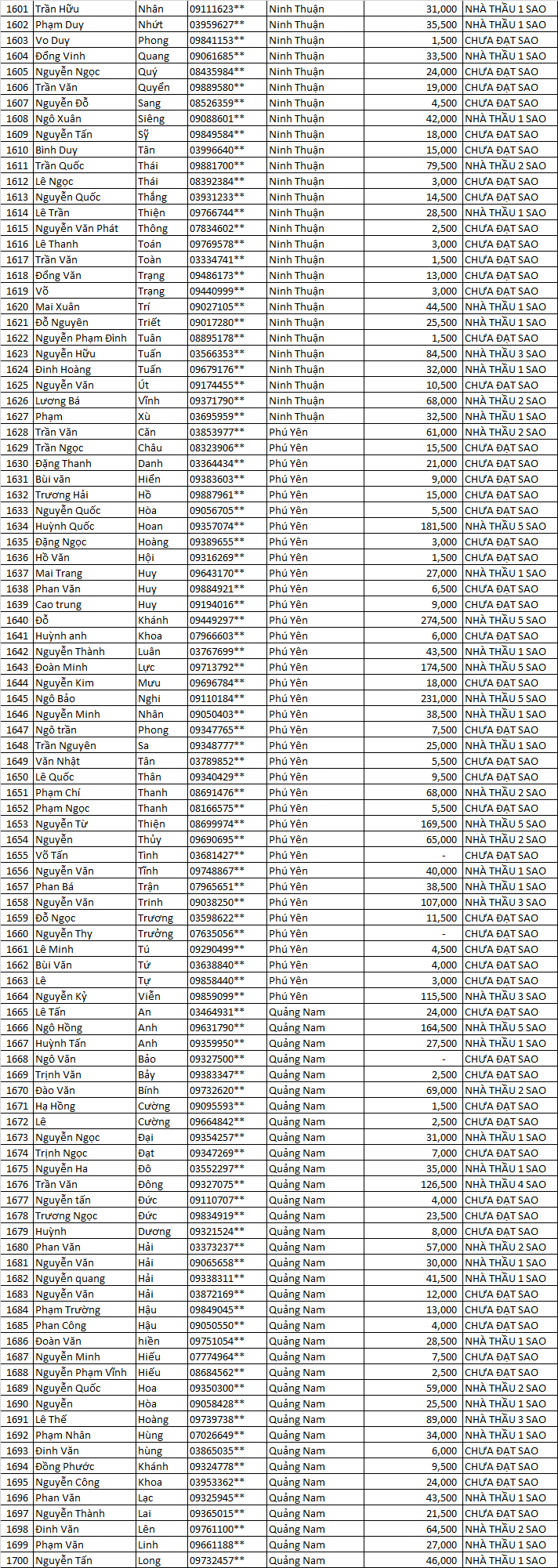 tich diem 5 sao mn ssssa