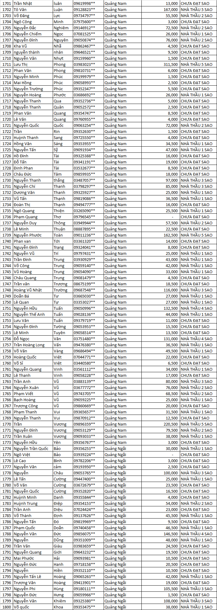 tich diem 5 sao mn 0987654EW