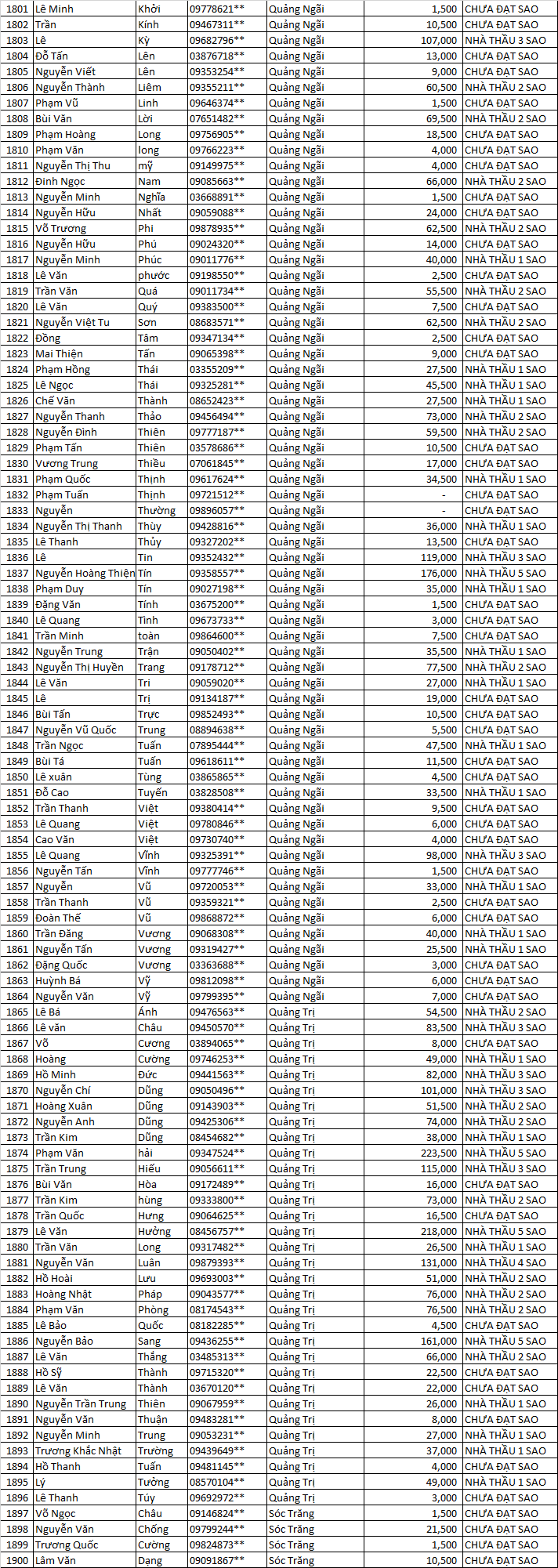 tich diem 5 sao mn ƯERTYU