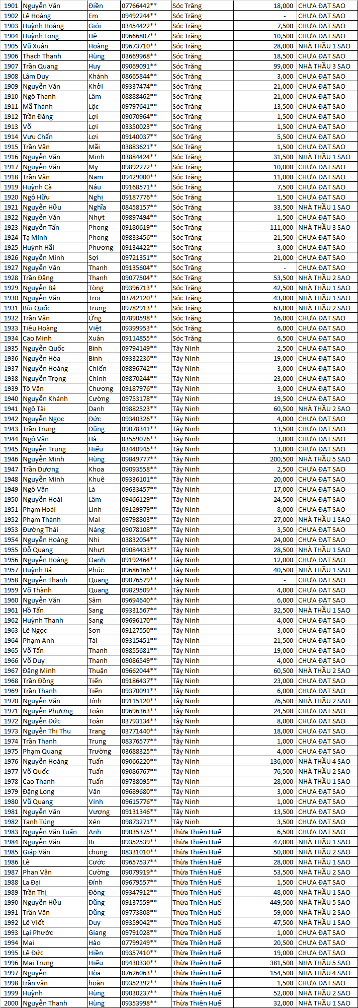 tich diem 5 sao mn bbbbbw