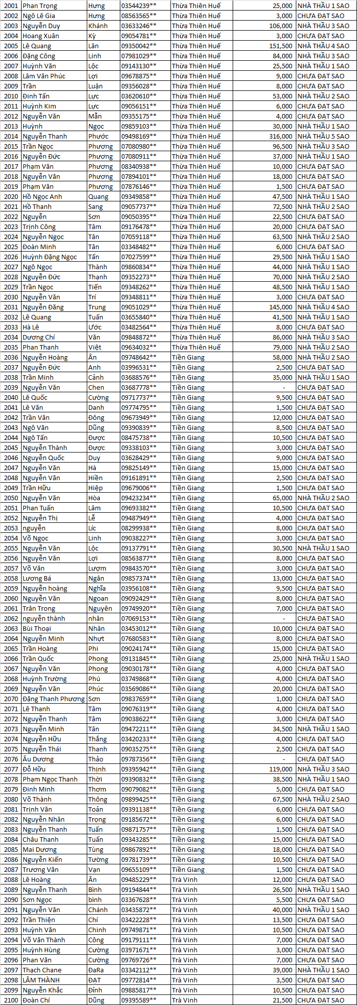 tich diem 5 sao mn oooood
