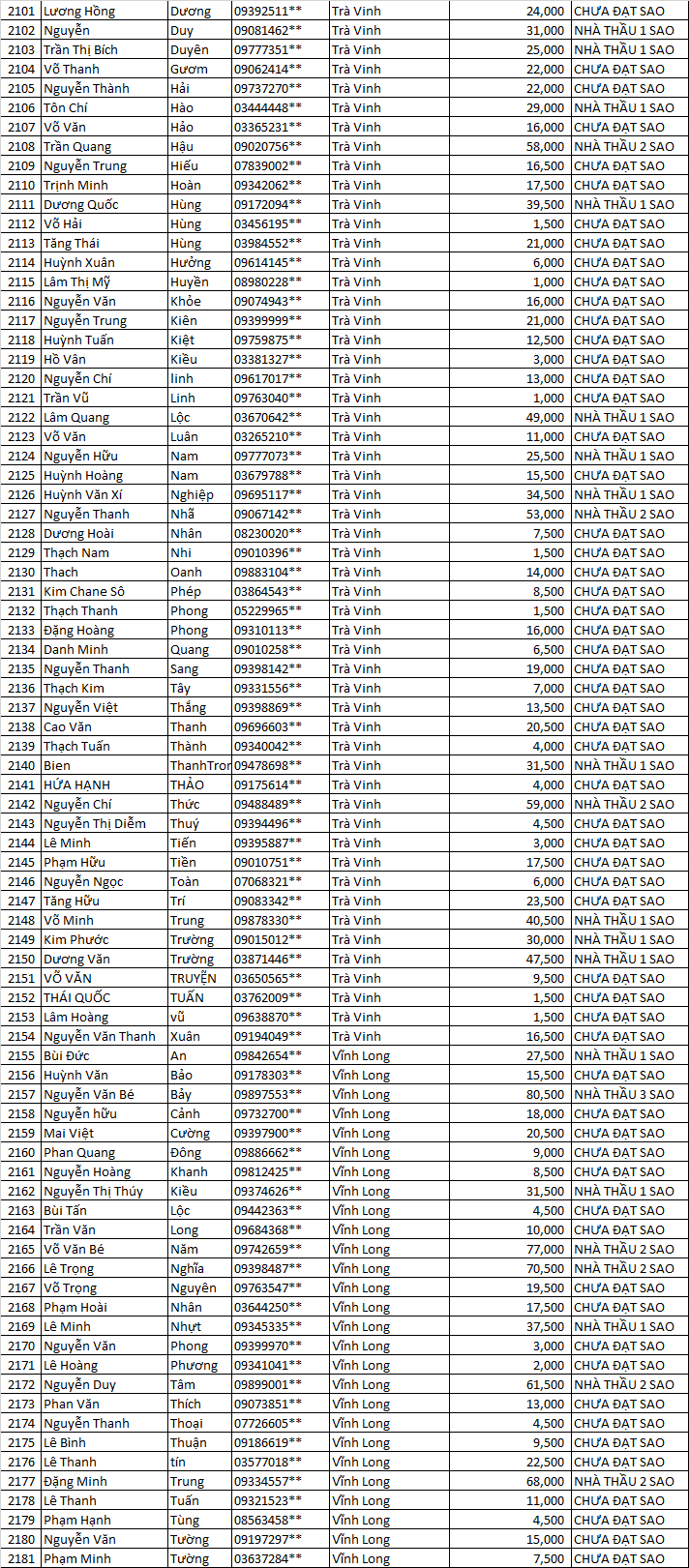 tich diem 5 sao mn 88888e
