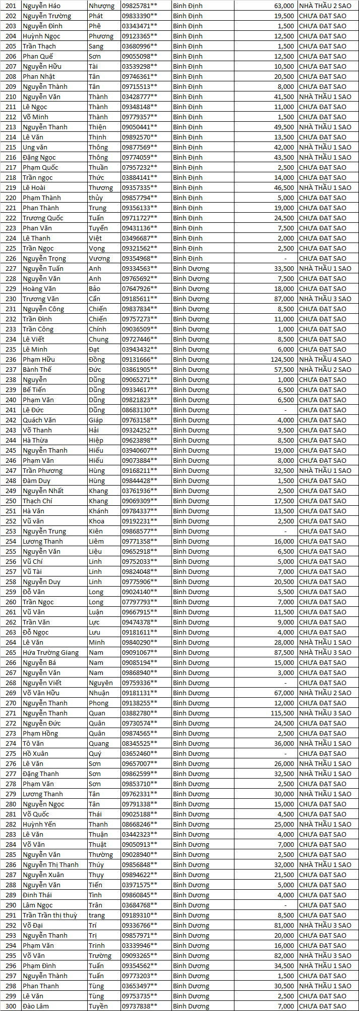 tich diem 5 sao mn d