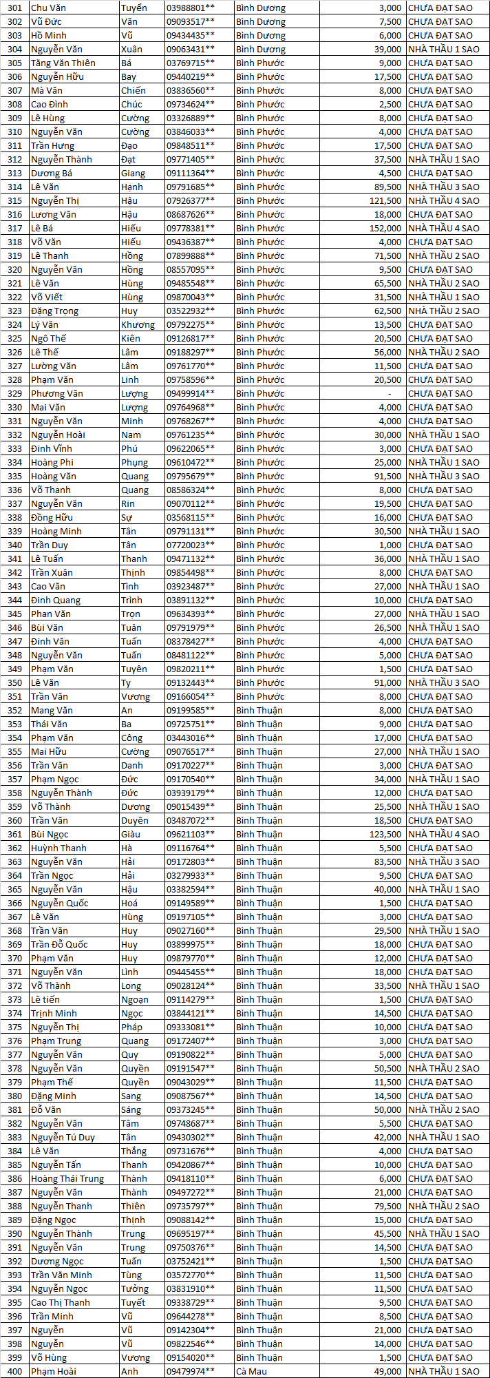 tich diem 5 sao mn dx