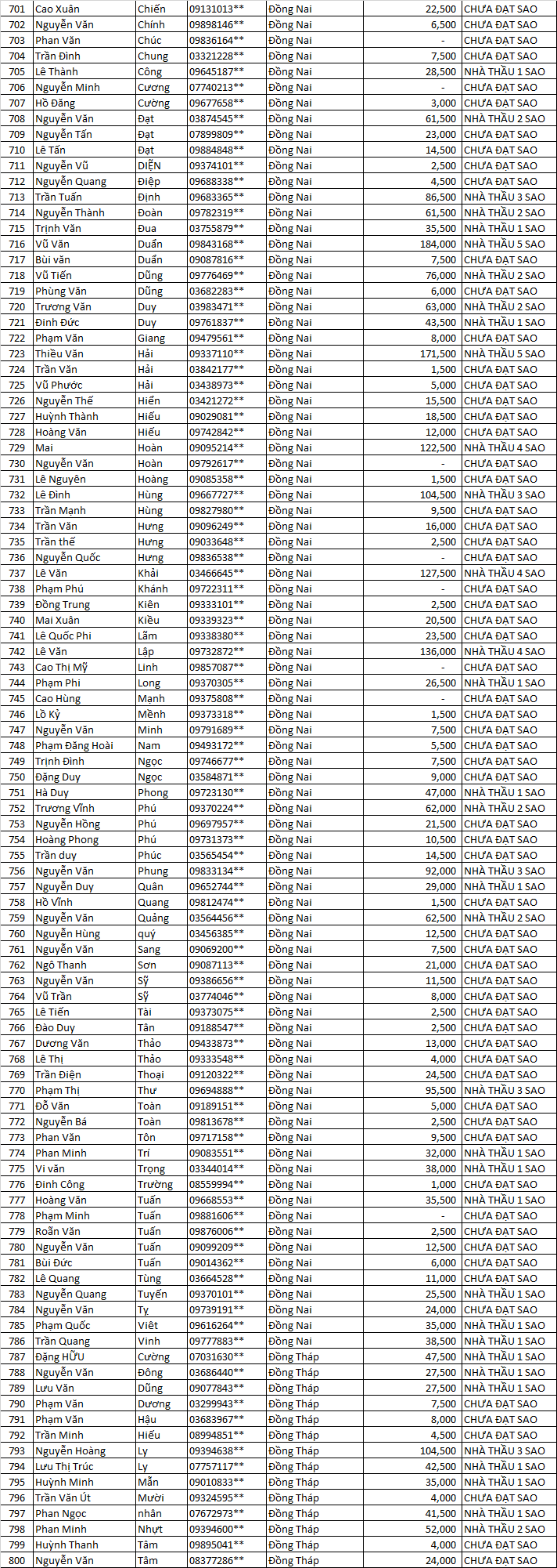 tich diem 5 sao mn 1jk