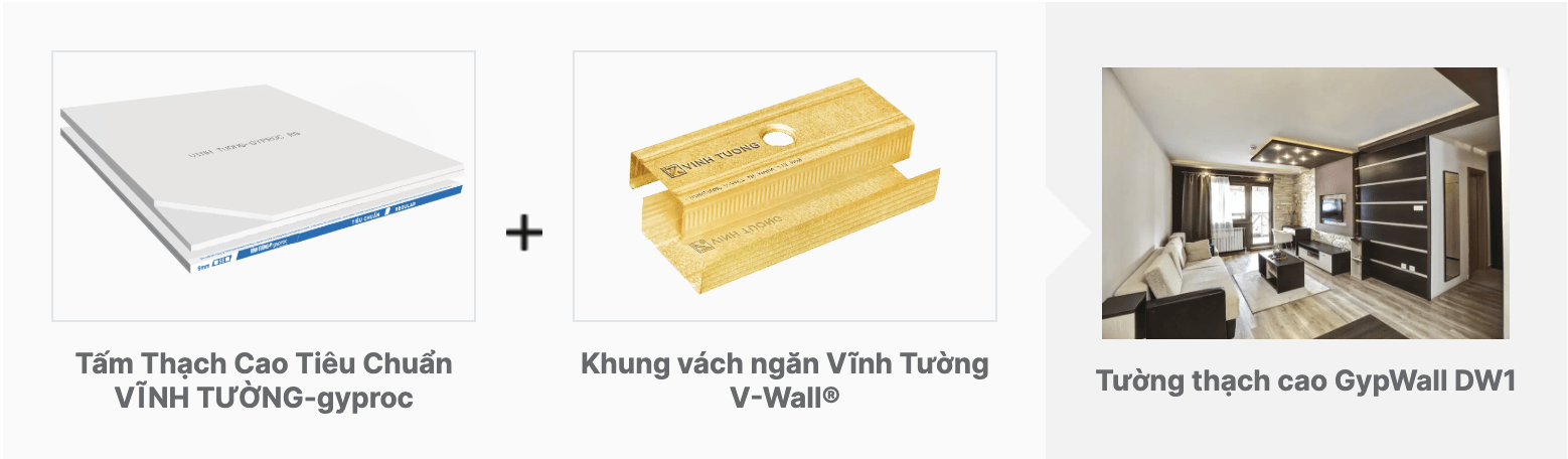 Tường thạch cao GypWall DW1
