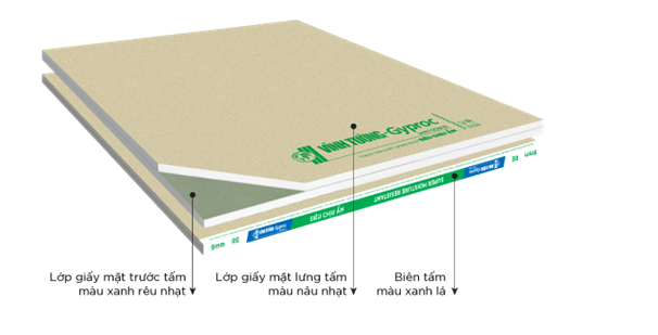 Nhận diện tấm thạch cao siêu chịu ẩm vĩnh tường gyproc