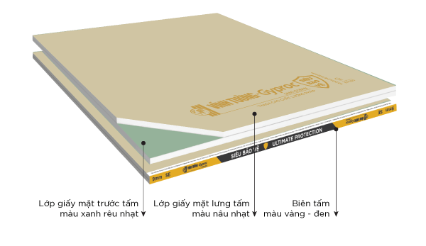 Thông tin nhận diện sản phẩm tấm thạch cao vĩnh tường siêu bảo vệ