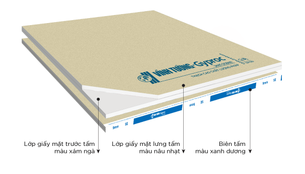 Nhận diện tấm thạch cao tiêu chuẩn vĩnh tường gyproc