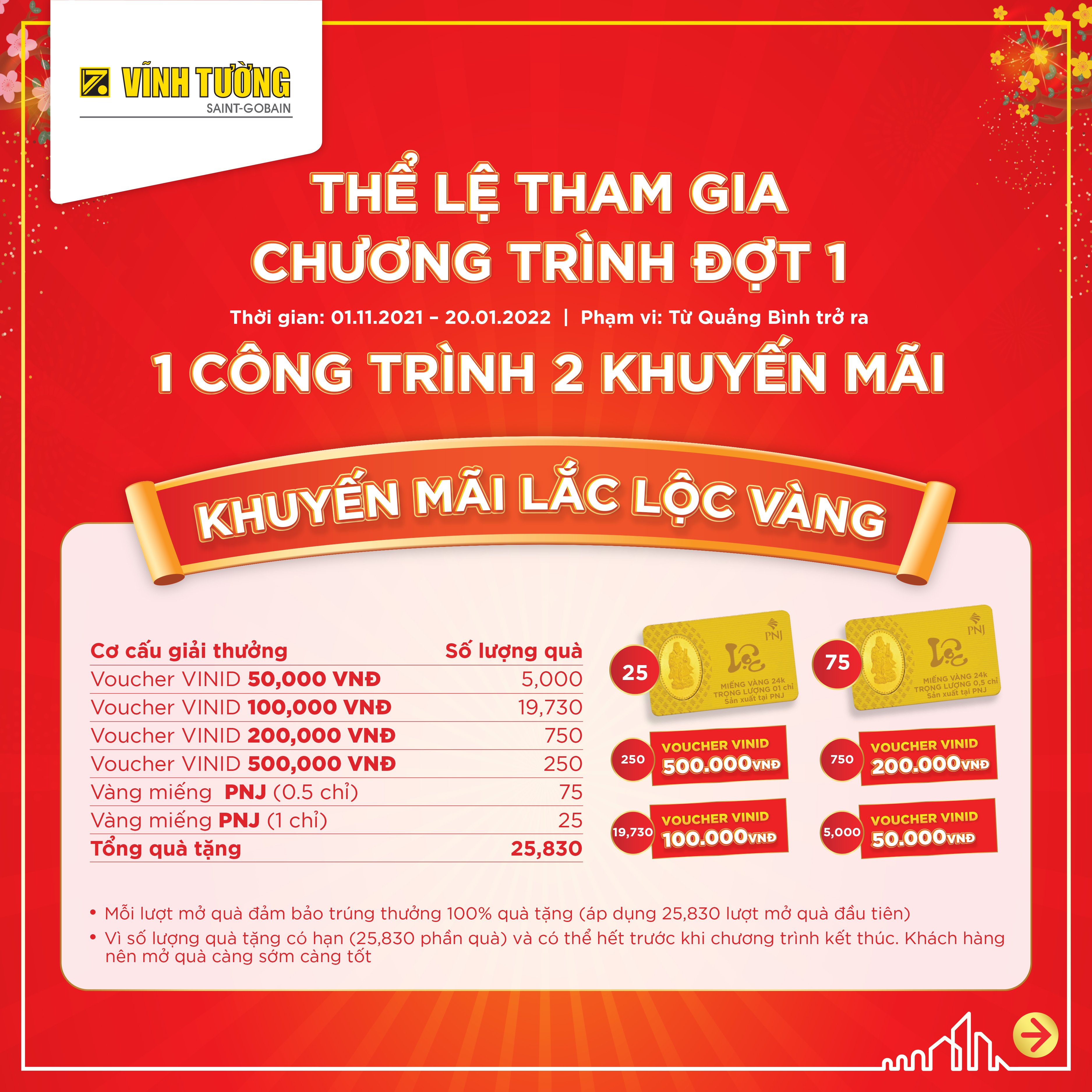 lac loc vang 2021 mb