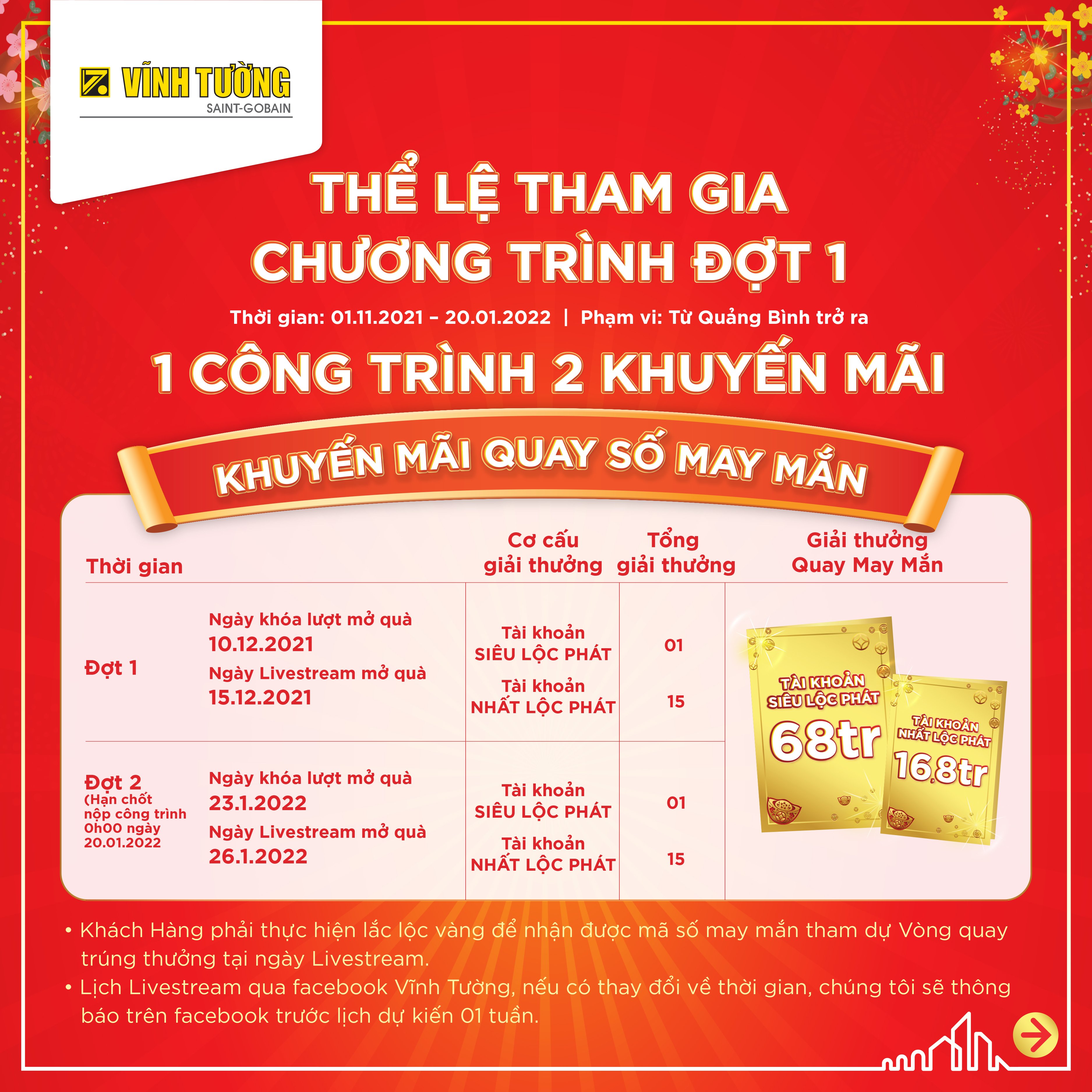 lac loc vang 2021 mb