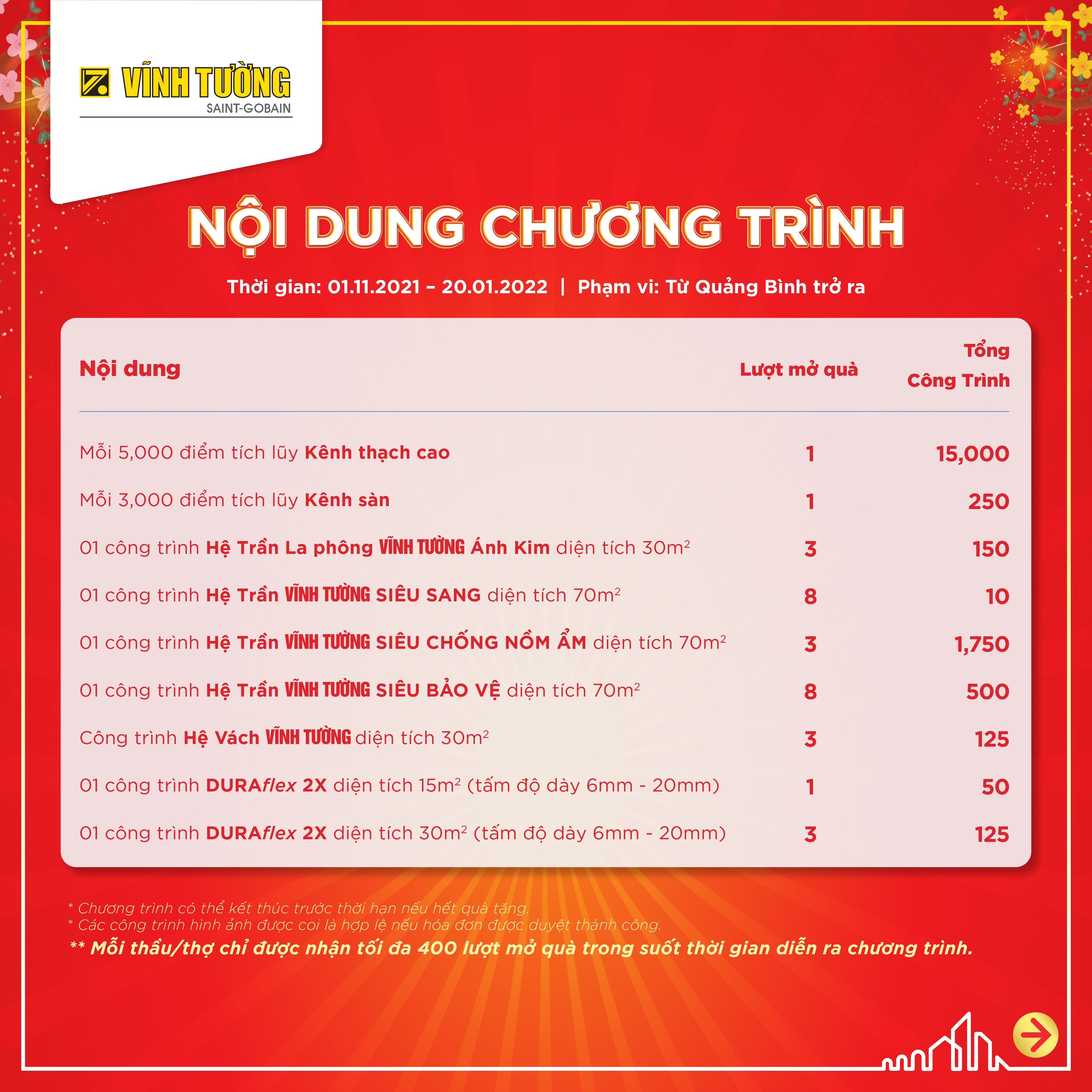 lac loc vang 2021 mb c