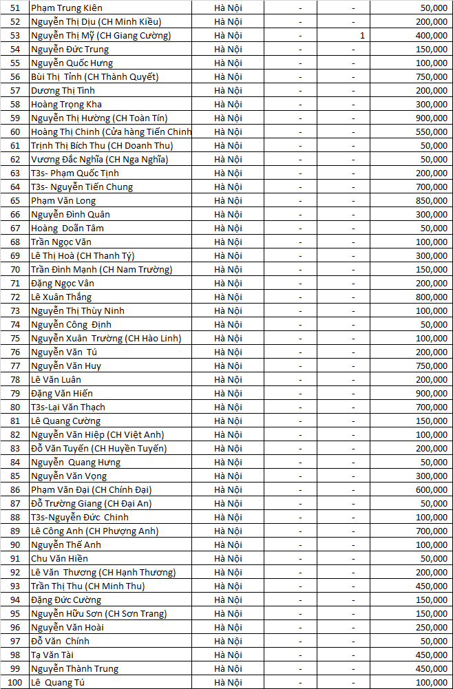dao ngoc san xe dot 5 MB