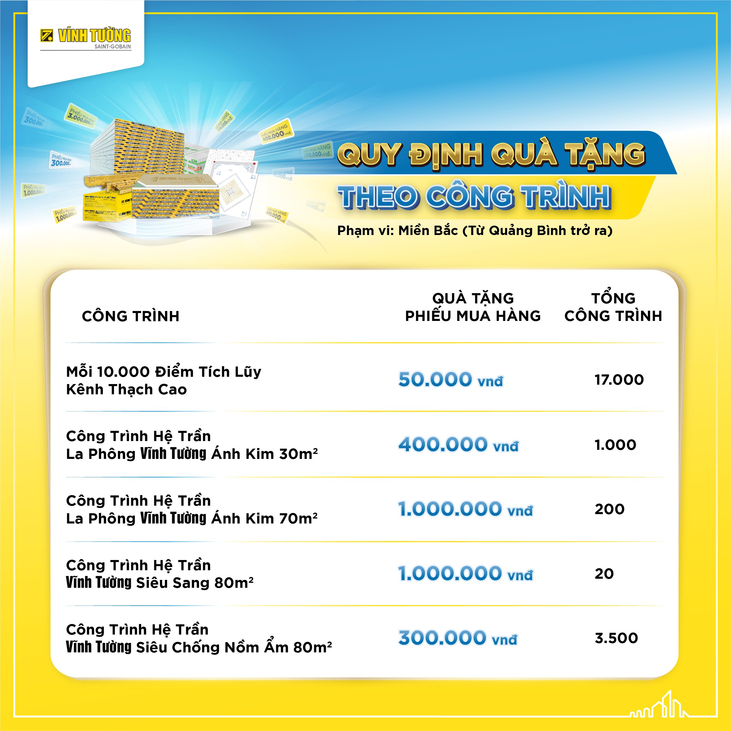 Trần sang hè mát MB 1