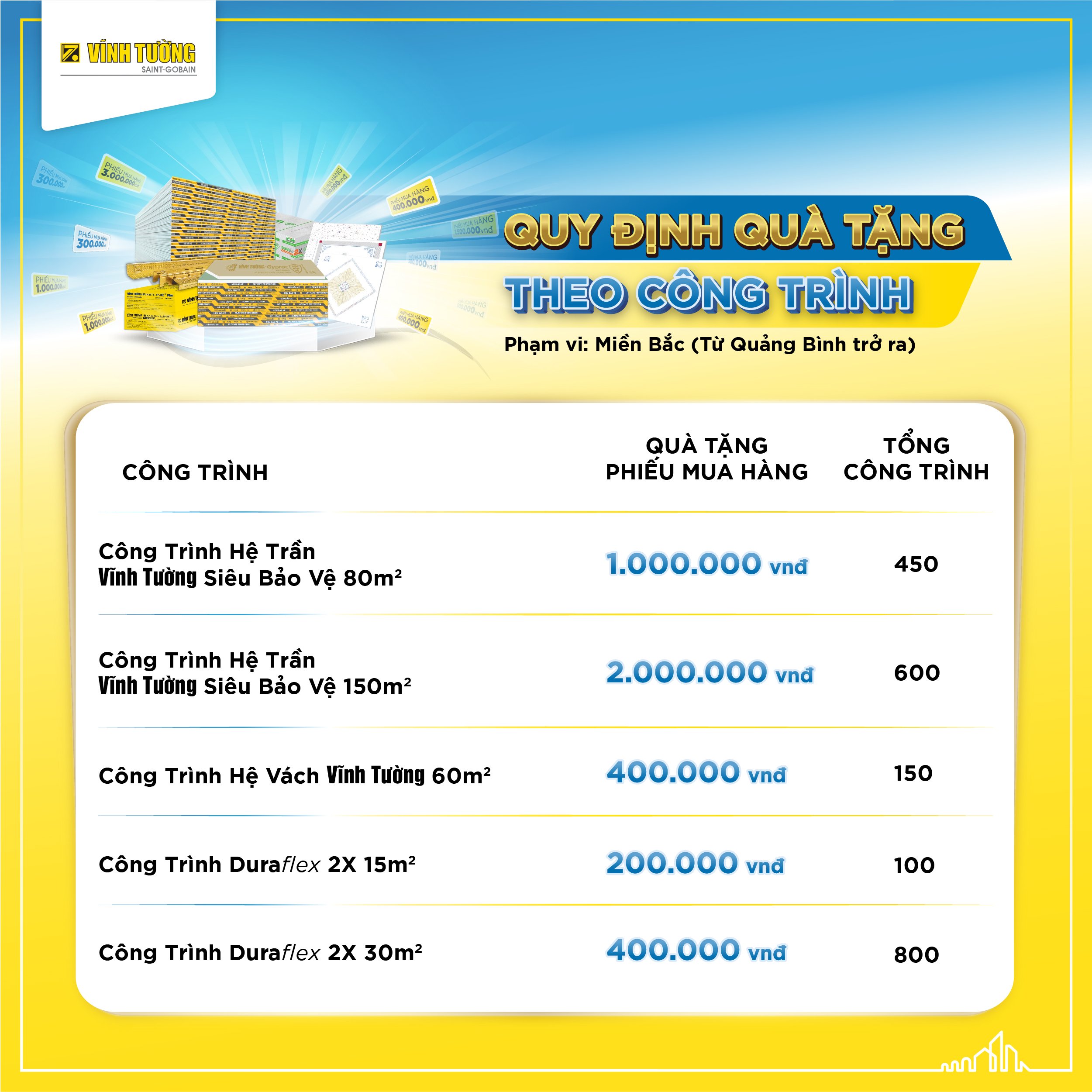 Trần sang hè mát MB 2