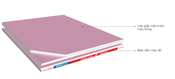 Tấm thạch cao chống cháy
