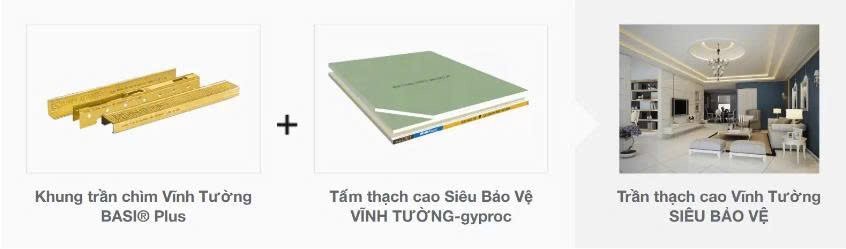 Tấm thạch cao Siêu Bảo Vệ VĨNH TƯỜNG-gyproc