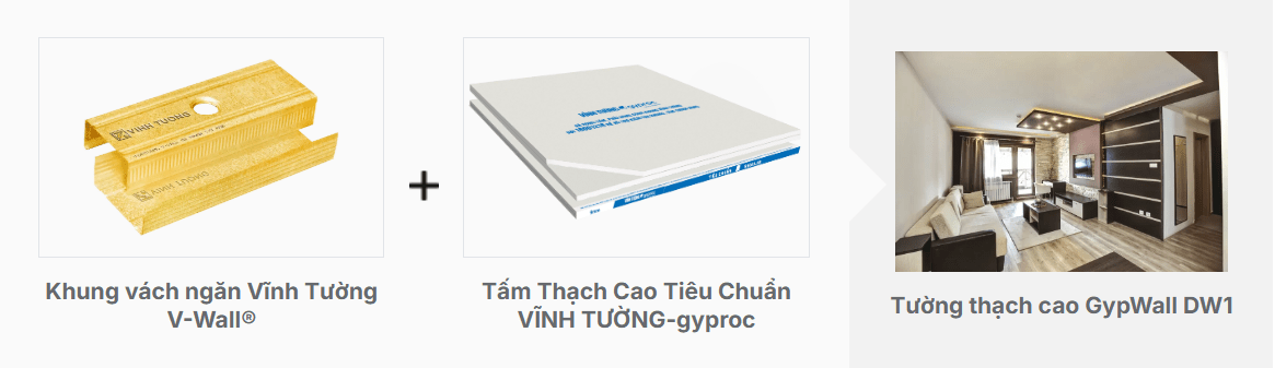 Hệ vách cách âm – Tường thạch cao GypWall DW1 Vĩnh Tường