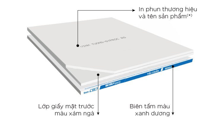 tấm thạch cao tiêu chuẩn năm 2022