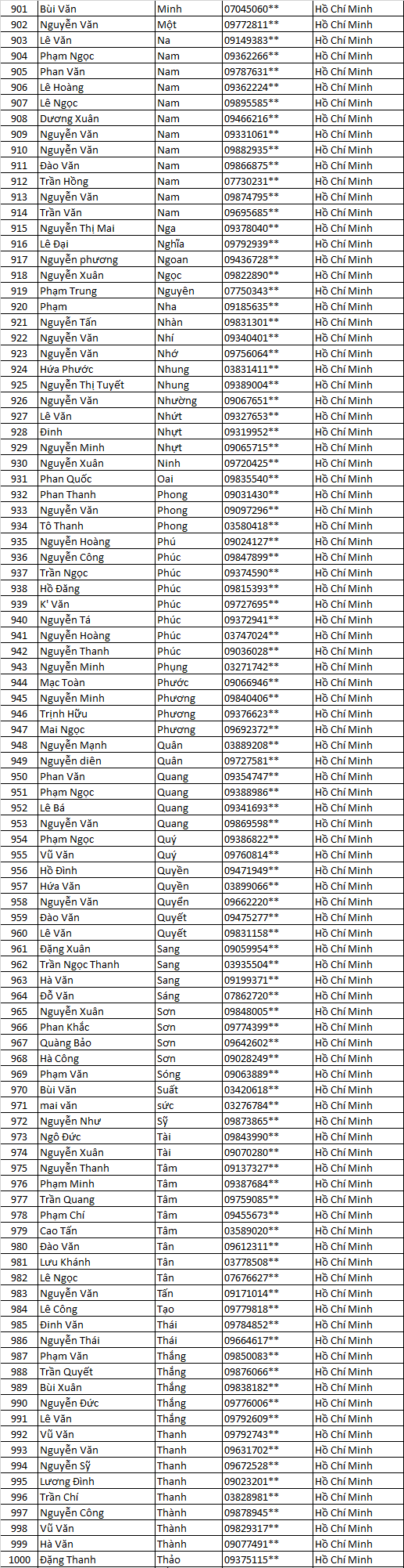 tang lich 2022 dfffssc