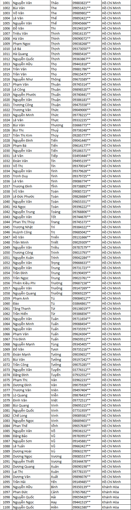 tang lich 2022 kskssn