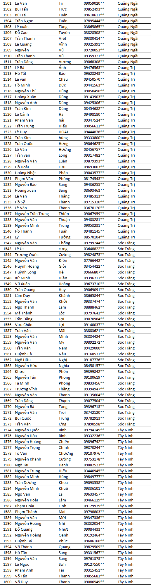 tang lich dđffg miền nam
