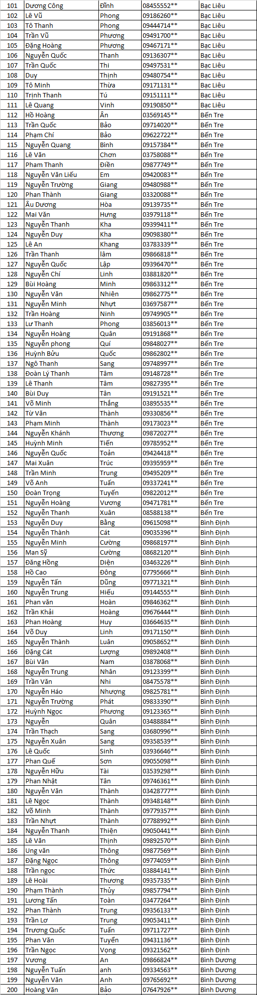 tang lich 2022 sssss