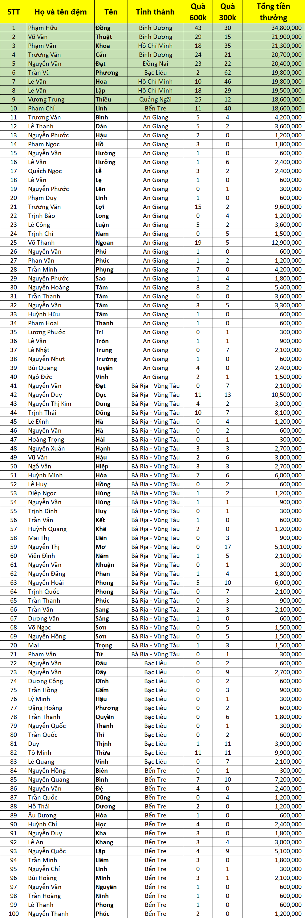 tran dinh qua ngon tong ket