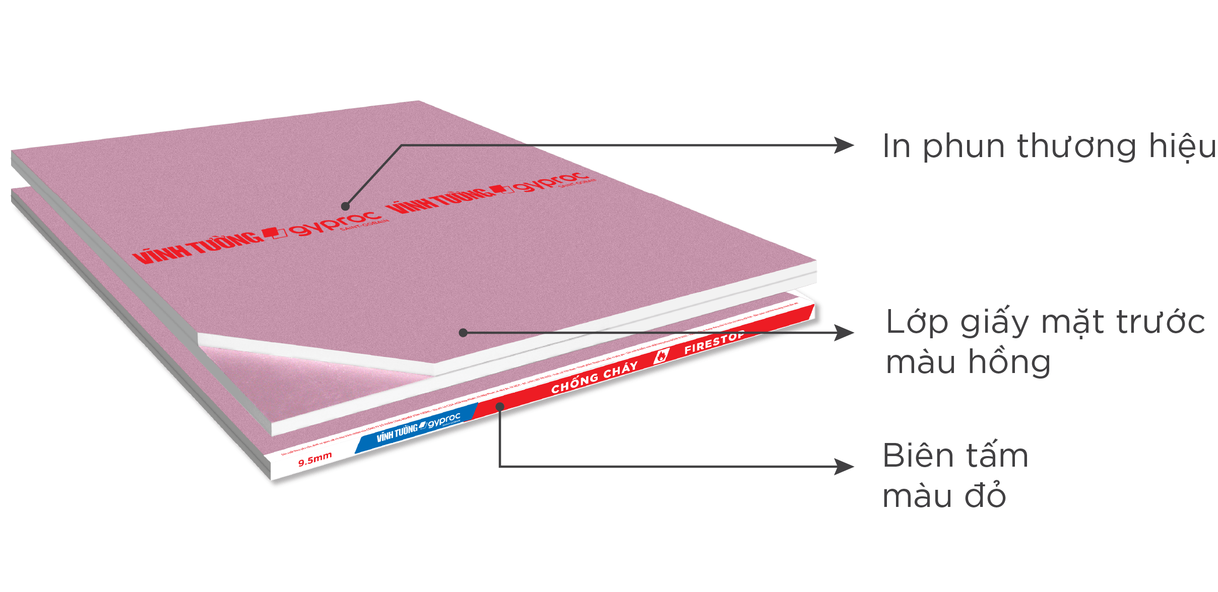 Tấm Thạch Cao Chống Cháy Vĩnh Tường-Gyproc