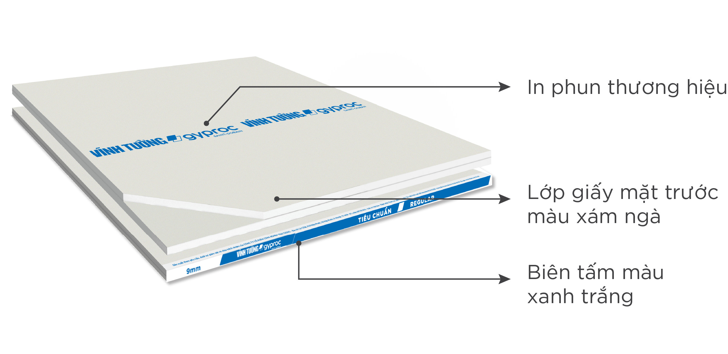 tấm thạch cao tiêu chuẩn năm 2025