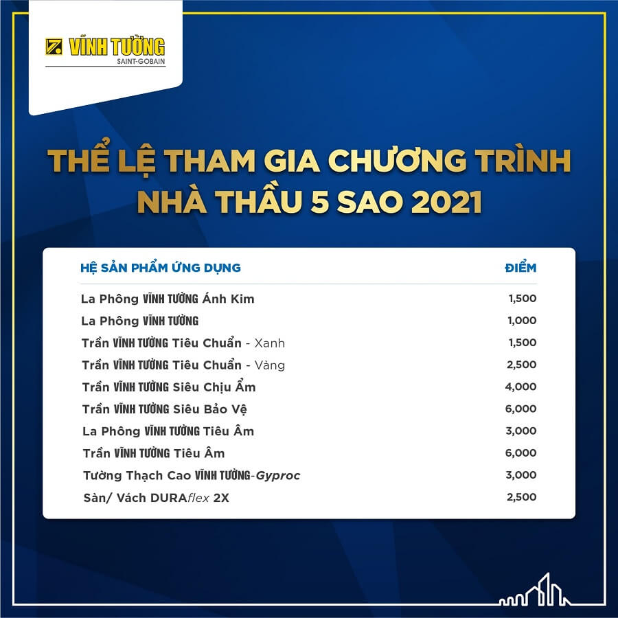 thể lệ nhóm sản phẩm