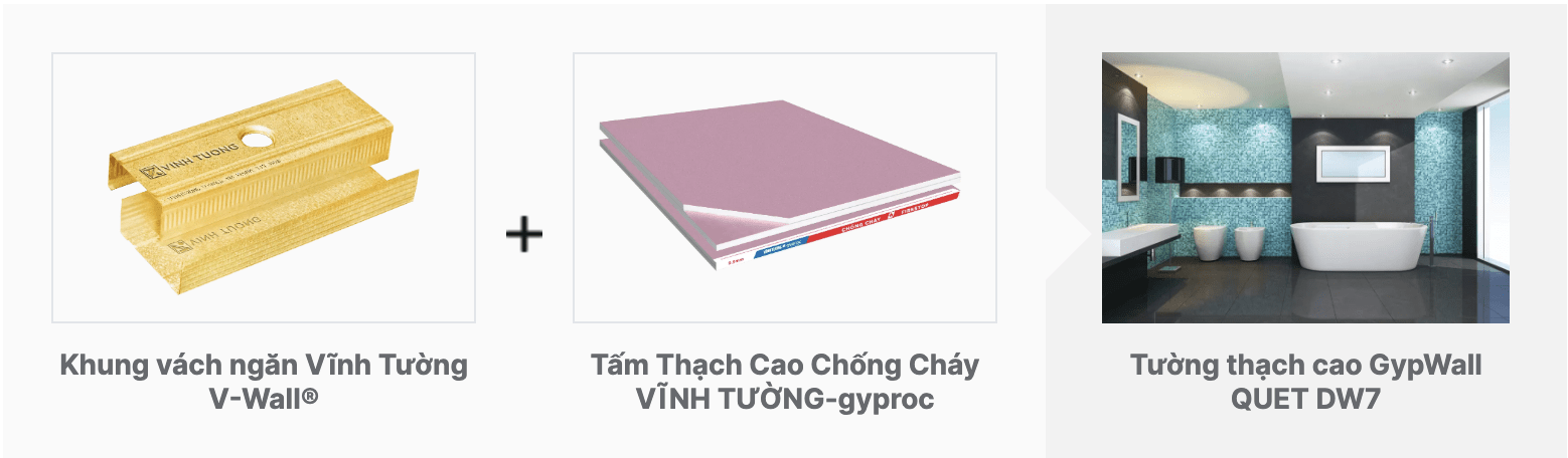 Hệ vách ngăn chống cháy – Tường thạch cao GypWall QUET DW7 Vĩnh Tường