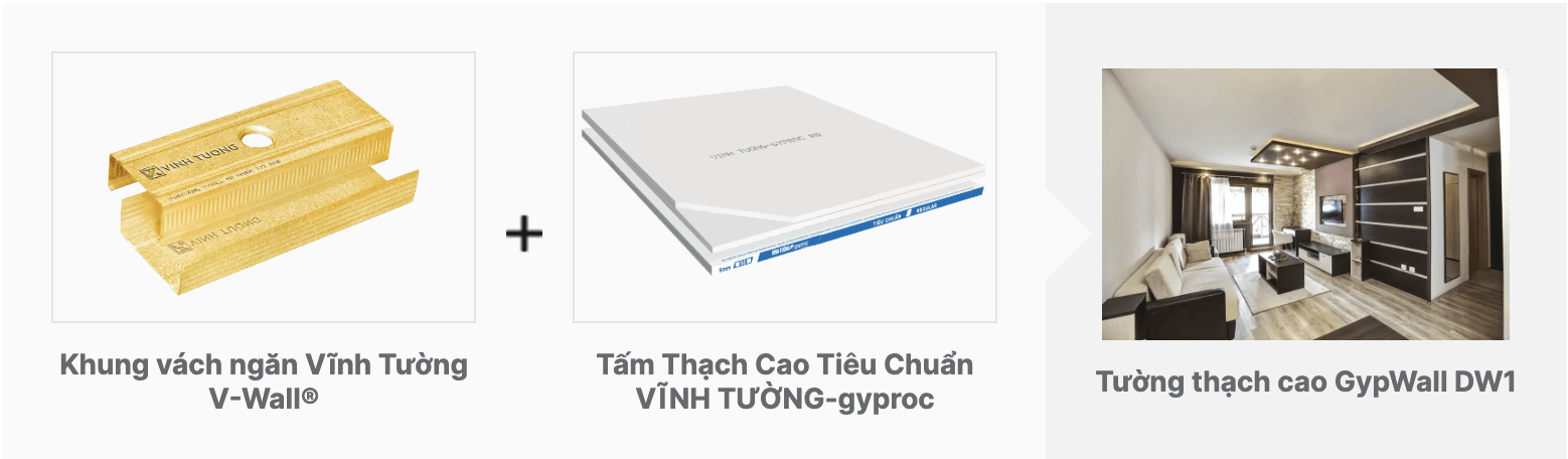 Hệ vách cách âm – Tường thạch cao GypWall DW1 Vĩnh Tường
