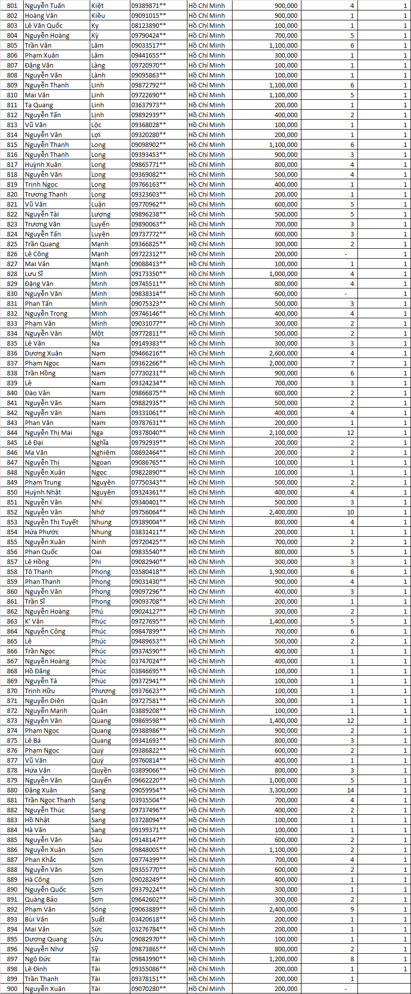 Tổng kết Thu Mạnh Mẽ MN f