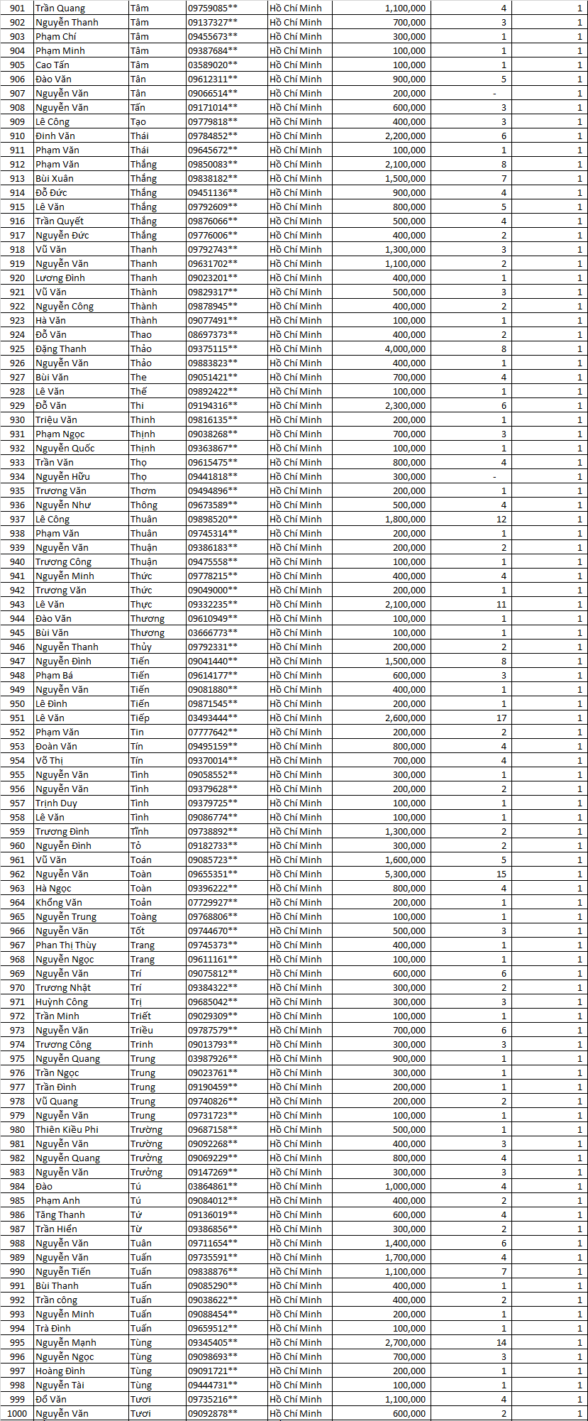 Tổng kết Thu Mạnh Mẽ MN v